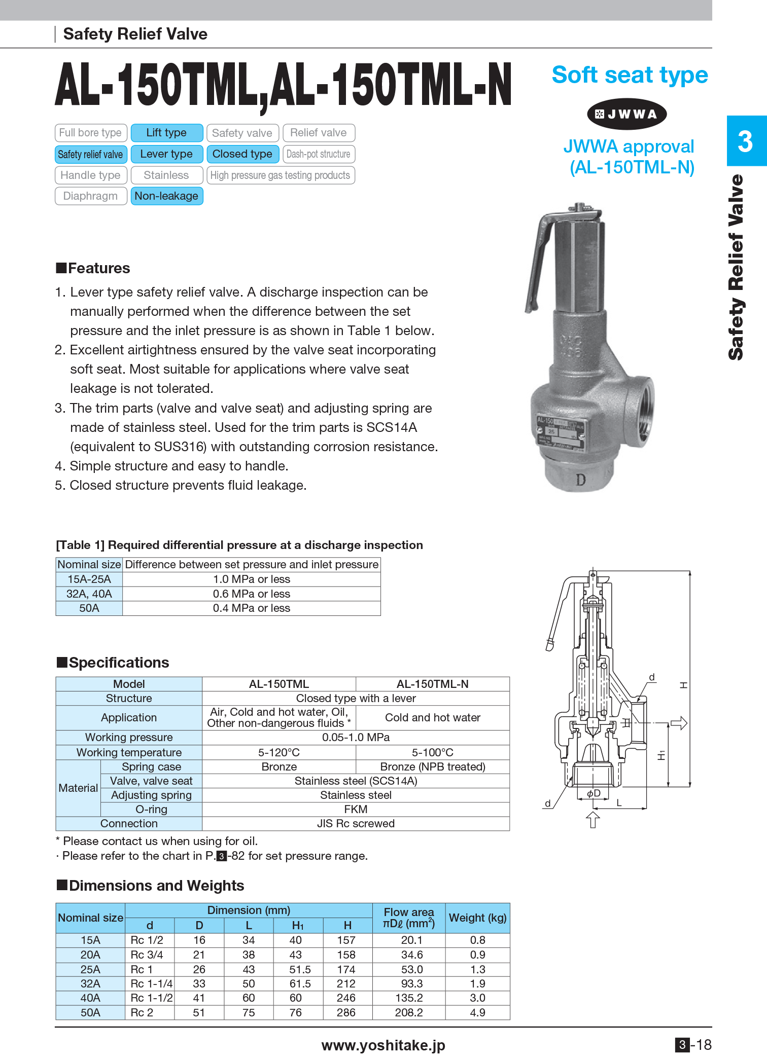 AL-150TML