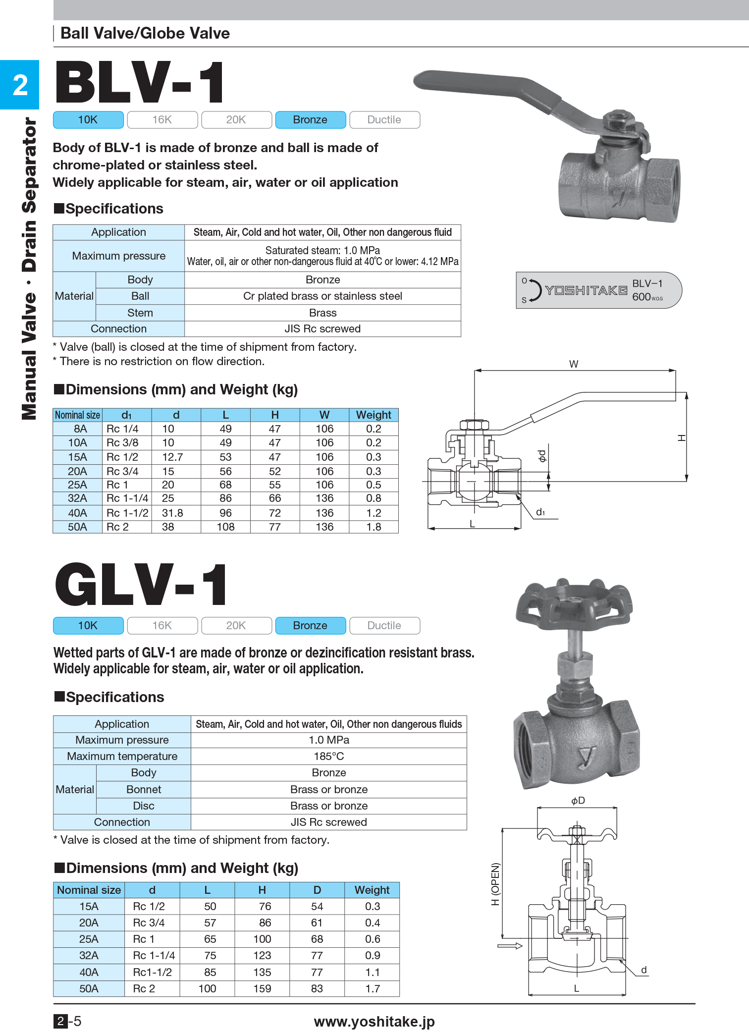 GLV-1