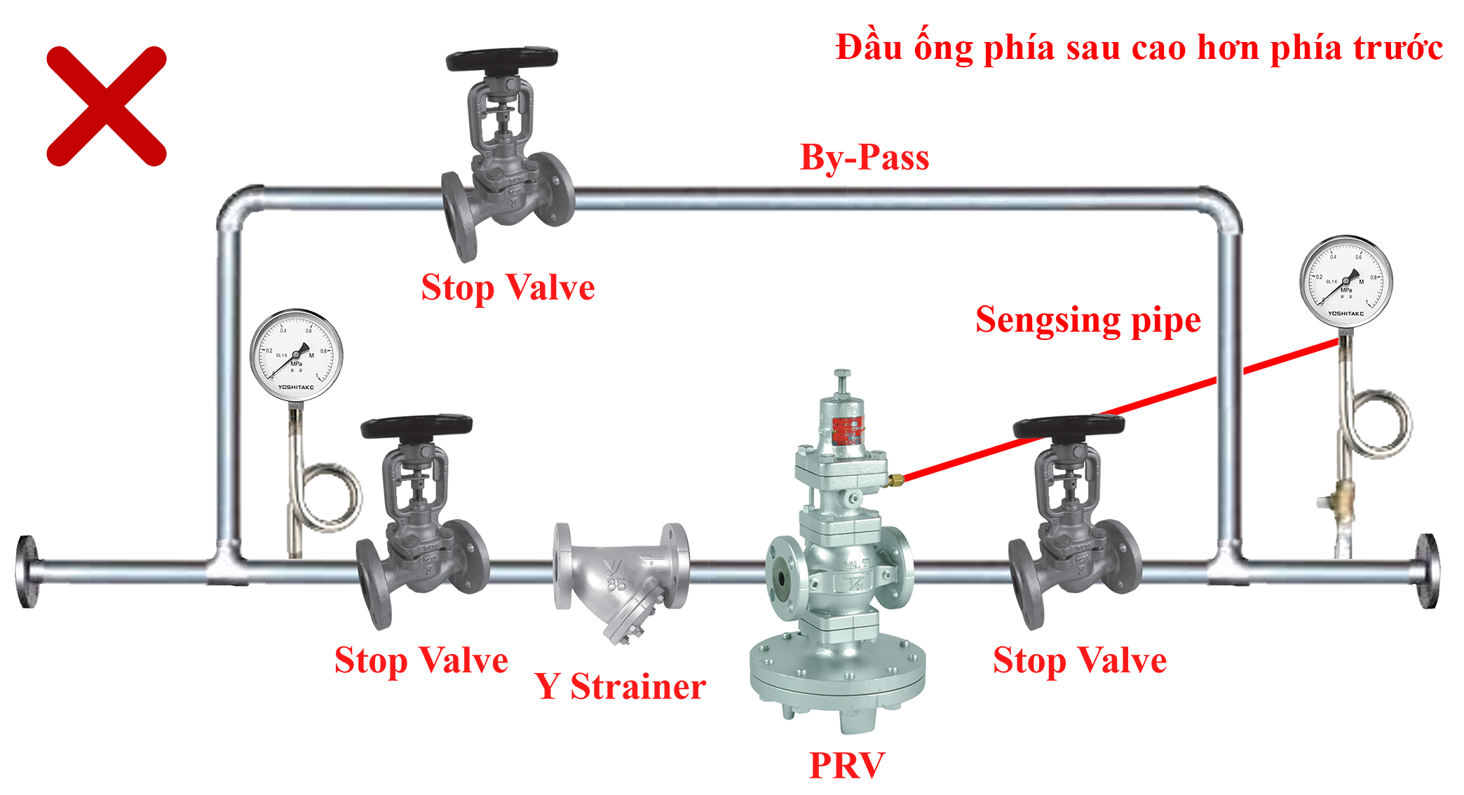 Các lỗi thường gặp khi lắp đặt GP-2000 Series