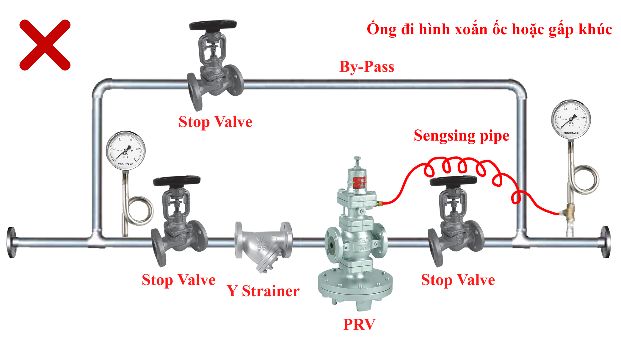 Các lỗi thường gặp khi lắp đặt GP-2000 Series