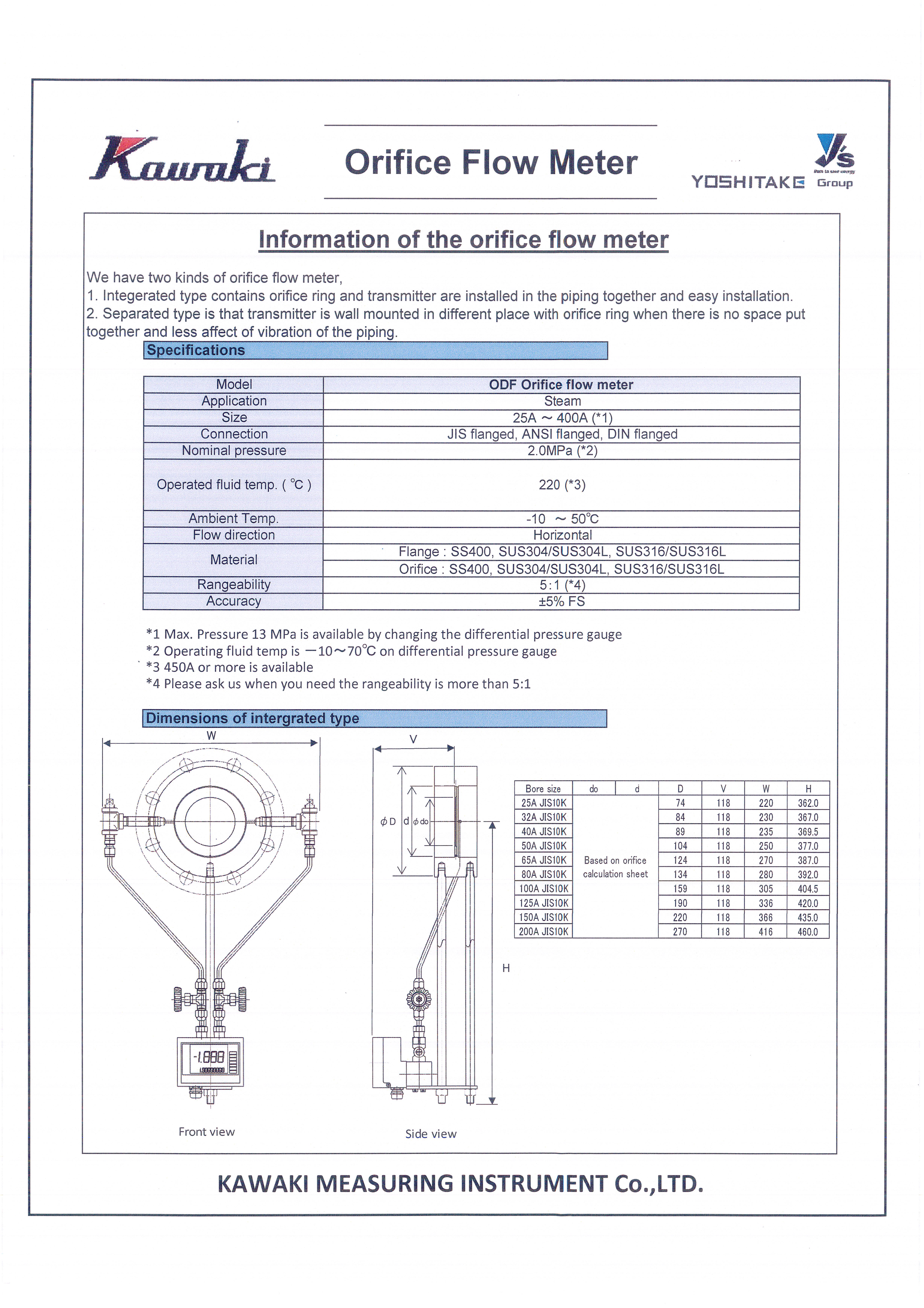 kawaki flow switch & flow meter