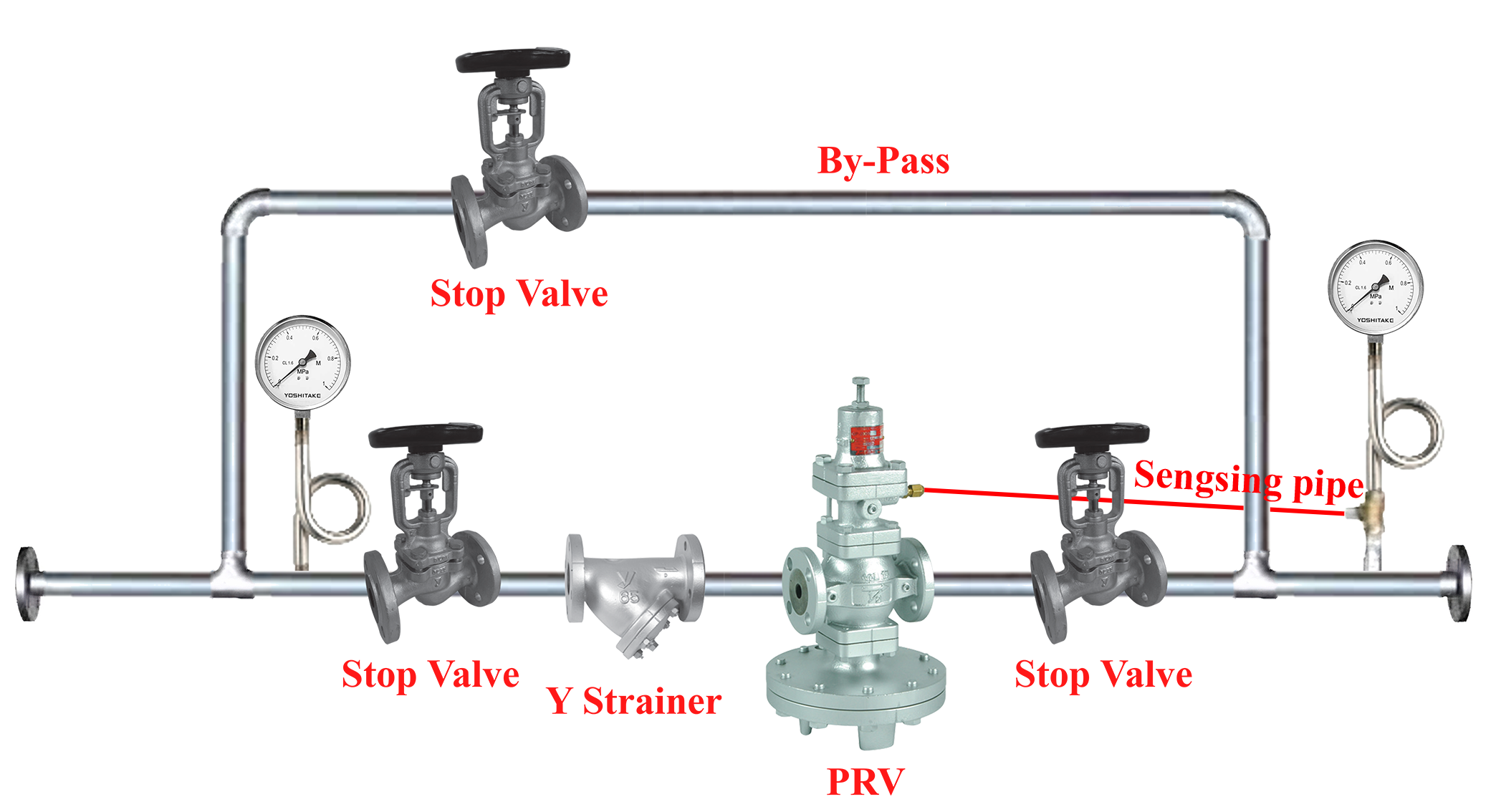 Các lỗi thường gặp khi lắp đặt GP-2000 Series